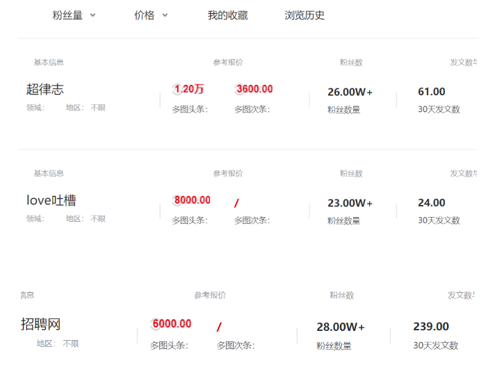 公众号接一条广告收多少钱？与粉丝、阅读数量有关