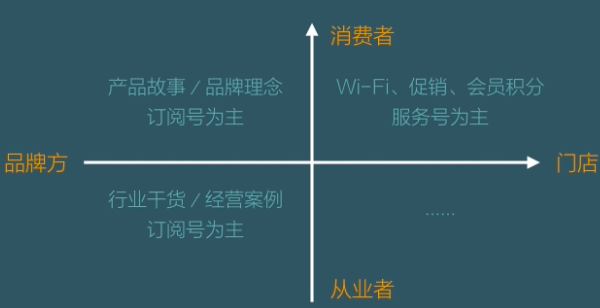 新手小白如何找准公众号定位？推荐这些思维模型