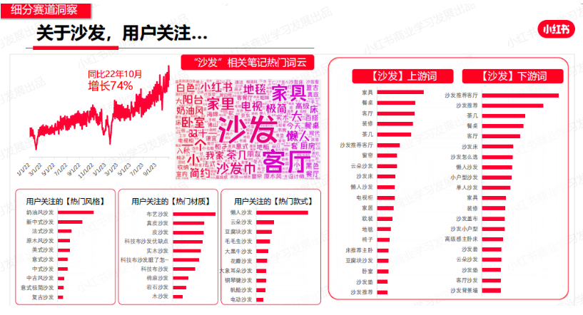 小红书家居行业如何入局？怎么获取精准流量