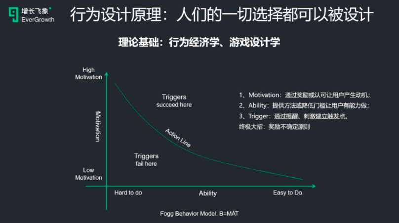 樊登读书用户超2000万，如何打造指数型增长