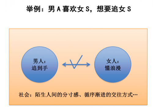 8年新媒体运营大咖总结的各大平台运营技巧