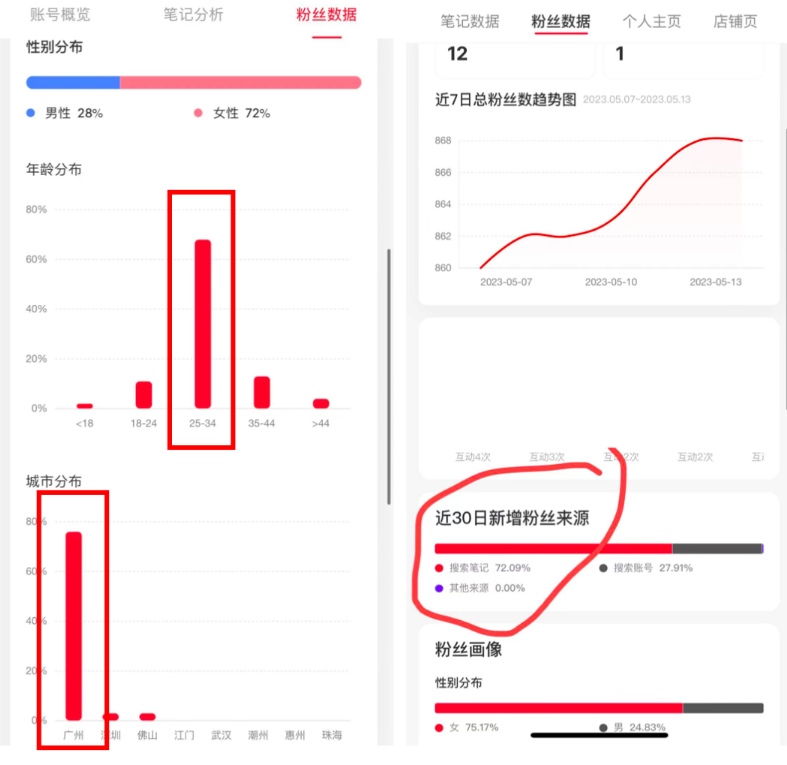 家装小红书0成本营收百万？如何私域变现