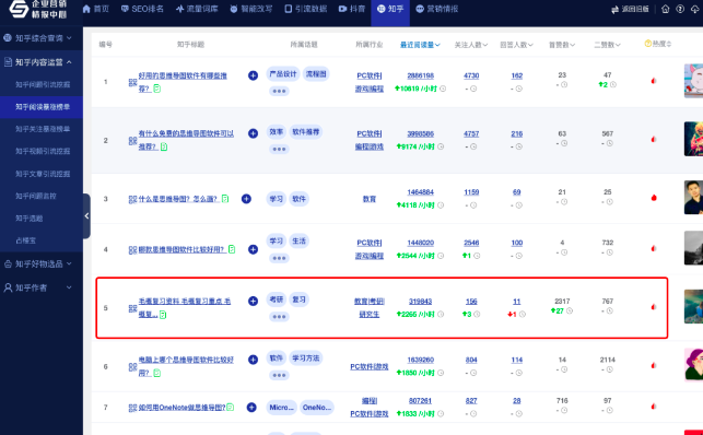 知乎机构号如何进行运营优化？实战经验分享