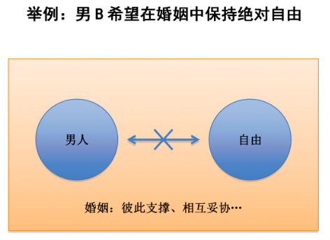 8年新媒体运营大咖总结的各大平台运营技巧