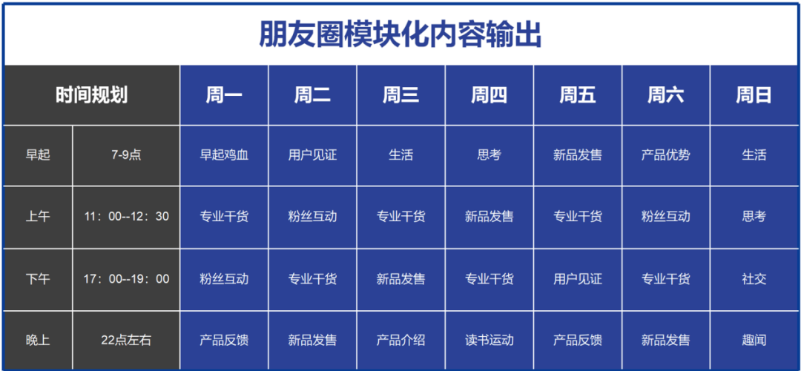 怎么通过朋友圈运营实现个人IP打造