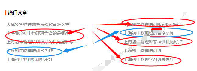 如何避免网站内部关键词之间的竞争