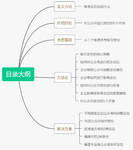 新手小白如何找准公众号定位？推荐这些思维模型