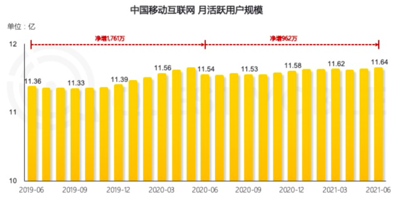 微信公众号阅读量流量下滑，下半场可以这样做