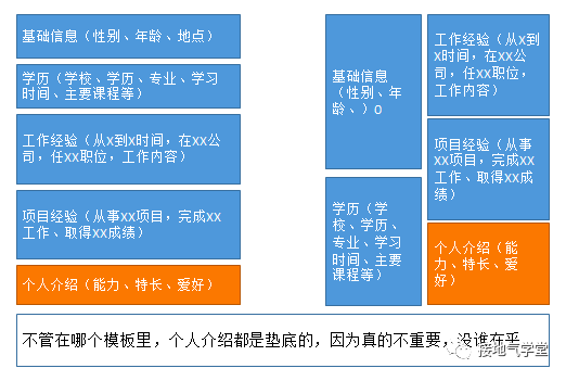 找数据分析工作，自我评价该怎么写