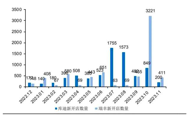 去年跑得最快的品牌是谁？入门咖啡品牌陷入狂飙困境