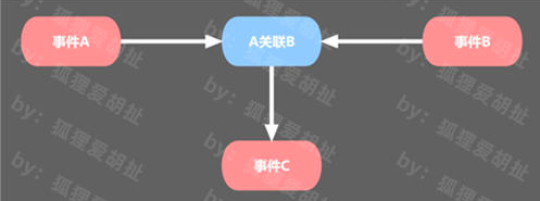 深度解析“沉锚效应”在营销中的应用技巧