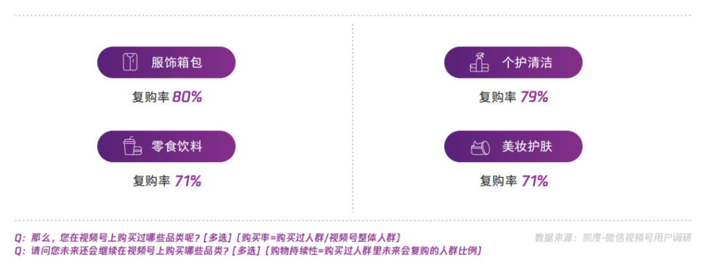 视频号中买家用户画像、内容和来源等调研数据