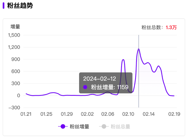 小红书涨粉神器？聊聊小红书互动直播