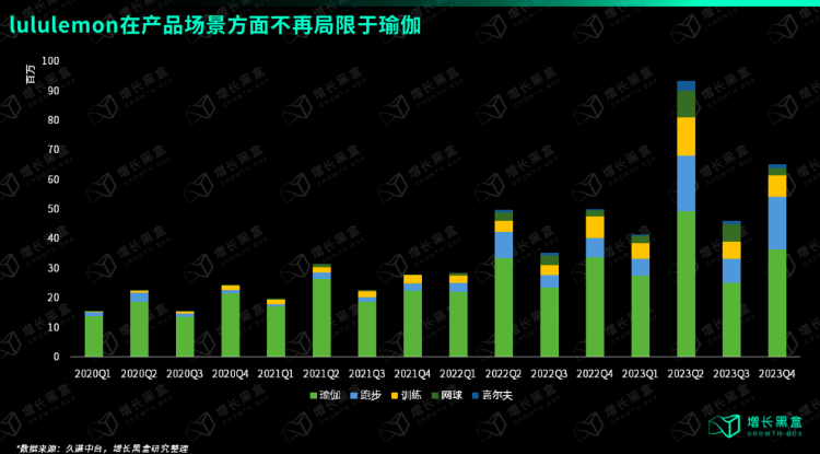 破解lululemon五大谜题，品牌营销推广如何破圈