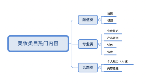 小红书涨粉率最高的美妆博主们都做了什么