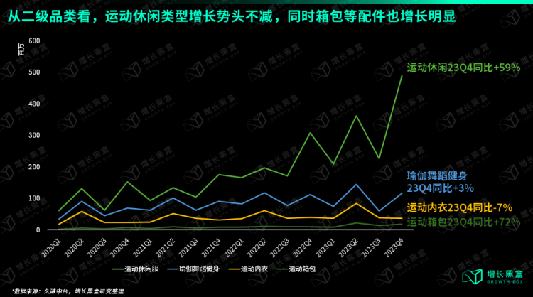 破解lululemon五大谜题，品牌营销推广如何破圈