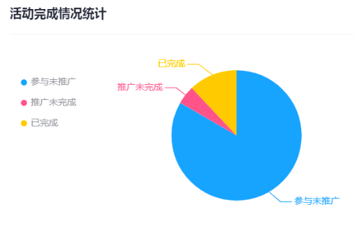 微信公众号如何搞流量?公众号病毒传播方法论