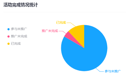 微信公众号如何搞流量？公众号病毒传播方法论