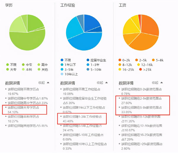 跨境电商人大规模离职的背后是什么原因