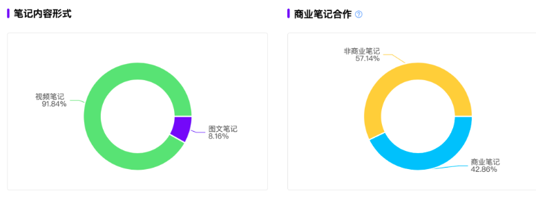 小红书“防秃防脱发”博主，8万粉也能月销百万