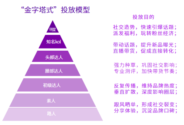 小红书6.18种草拔草投放有哪些攻略