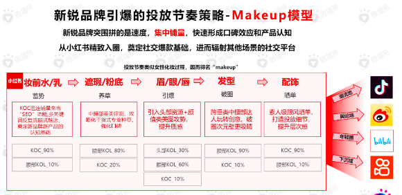 品牌在小红书成为爆款有什么投放逻辑