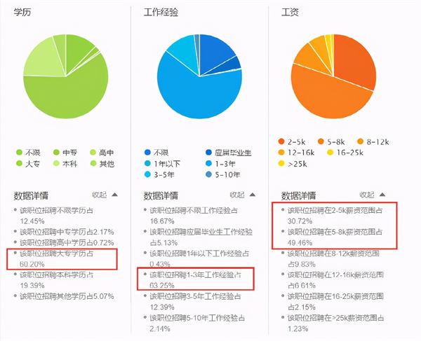 跨境电商人大规模离职的背后是什么原因