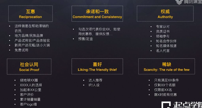 微信公众号如何搞流量?公众号病毒传播方法论