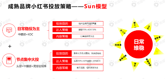 品牌在小红书成为爆款有什么投放逻辑