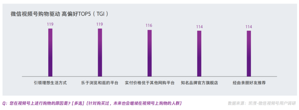 视频号中买家用户画像、内容和来源等调研数据