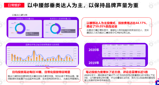 品牌在小红书成为爆款有什么投放逻辑