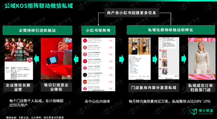 破解lululemon五大谜题，品牌营销推广如何破圈