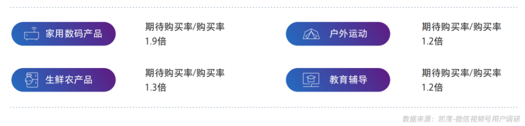 视频号中买家用户画像、内容和来源等调研数据