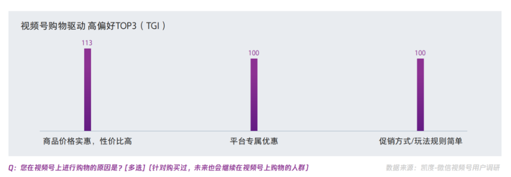 视频号中买家用户画像、内容和来源等调研数据