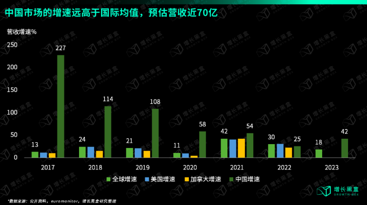 破解lululemon五大谜题，品牌营销推广如何破圈