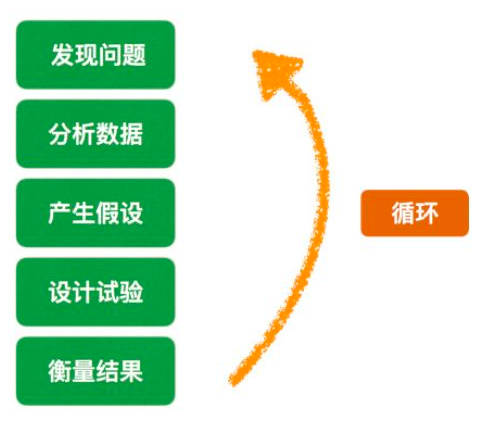 微信公众号如何搞流量?公众号病毒传播方法论