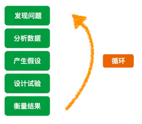 微信公众号如何搞流量？公众号病毒传播方法论