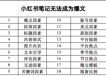 搞不出小红书爆文种草笔记怎么办？小红书技巧分享