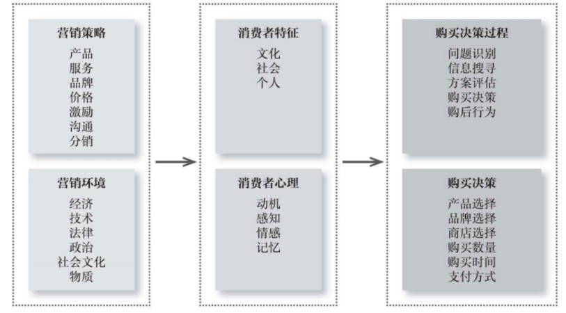 2024年做好微信公众号运营推广13点建议