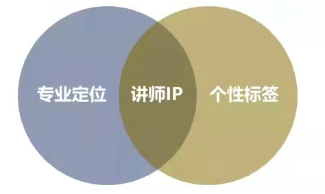 个人IP品牌私域如何打造？如何打造出知识IP