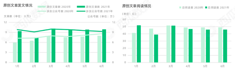 当公众号阅读量和粉丝下滑，他还在值得做吗