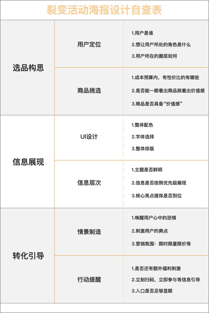 如何做出抓人眼球的海报设计？高传播裂变海报设计套路