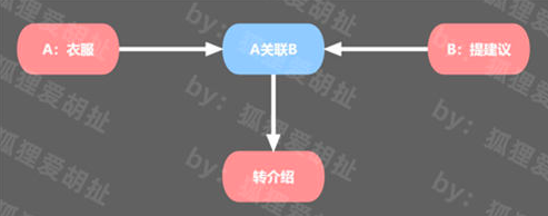 深度解析“沉锚效应”在营销中的应用技巧