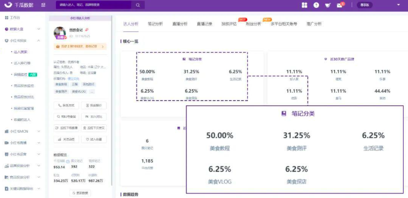 小红书品牌笔记收录率不到95%？有什么优化攻略