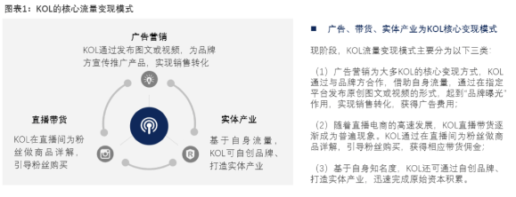 自媒体内容创作者的终点是带货卖货吗