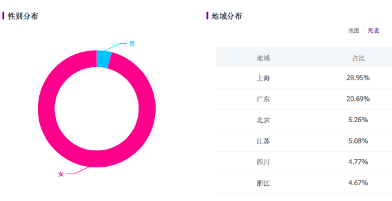 小红书珠宝爆文是怎么做到的？必备公式就这些