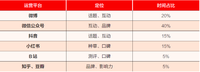 名创优品公众号3000万粉丝是如何做到的