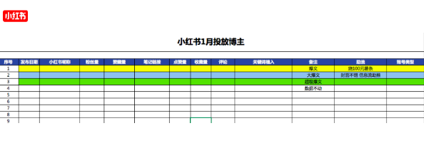 小红书运营推广如何去追踪数据