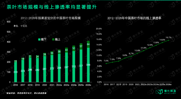 传统生意如何在直播间里闷声发大财