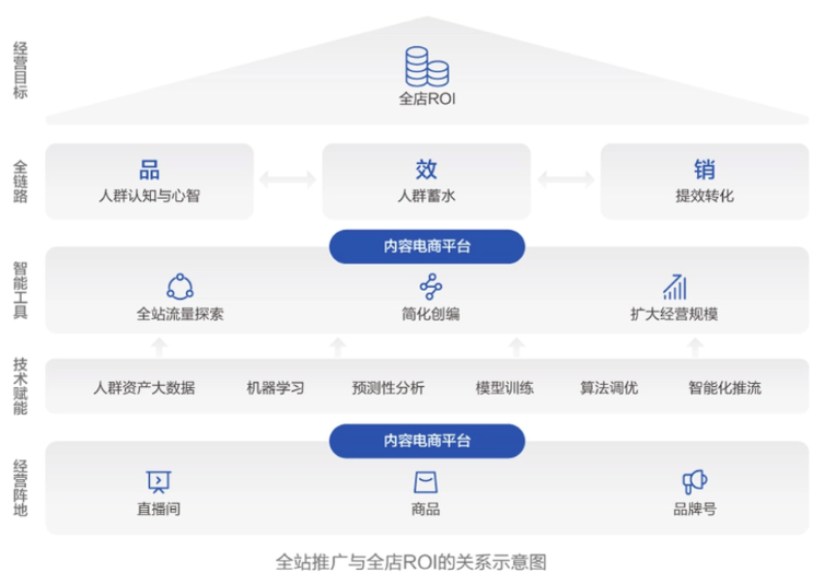 2024年，直播电商内卷逃离指南